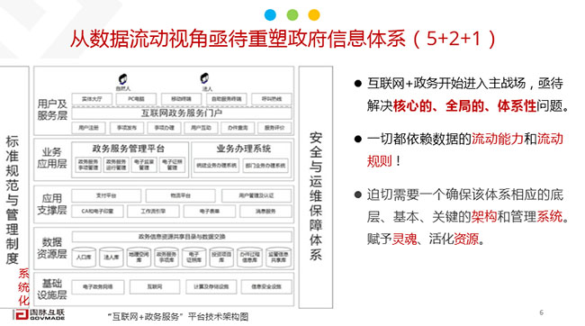 大数据政府信息系统