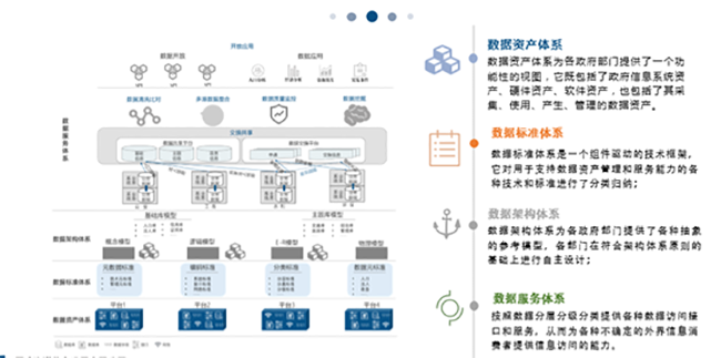 政府数据治理系统