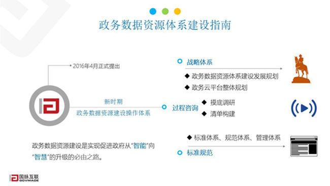 政务数据资源系统建设指南