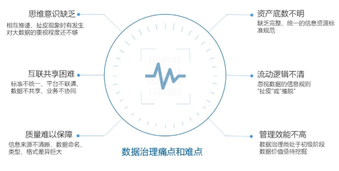 安鑫娱乐智库丨数据中央基于政府数据治理的事情清单