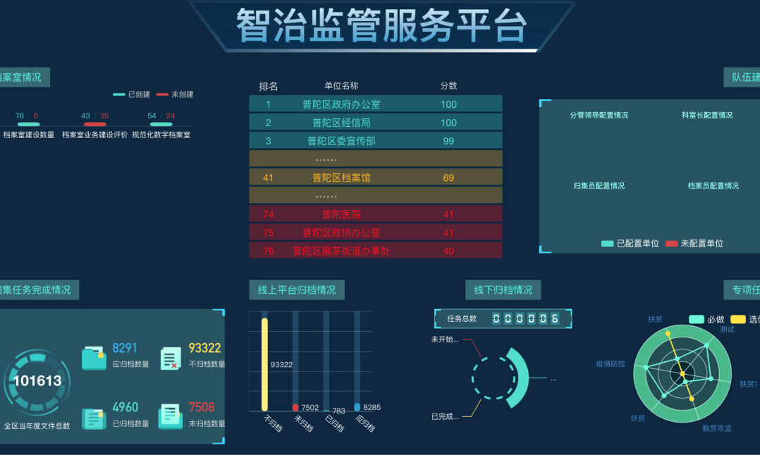 舟山普陀区档案归集智能羁系服务平台项目